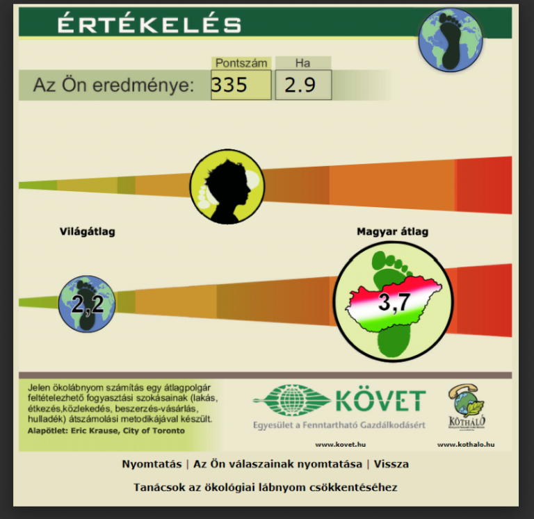 A 10.D-sek ökológiai lábnyoma